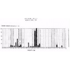 PAT/MXA-7000H