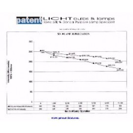 PAT/CHIYODA KOHAN SD-10 versus PATENT SD-10 FOR CHIYODA KOHAN UV CHAMBER