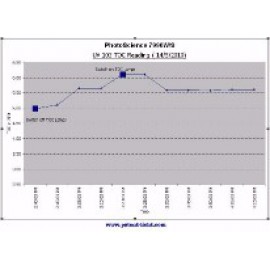 PAT/PhotoScience 7990W/S TOC Reading Monitoring on 14.05.2010